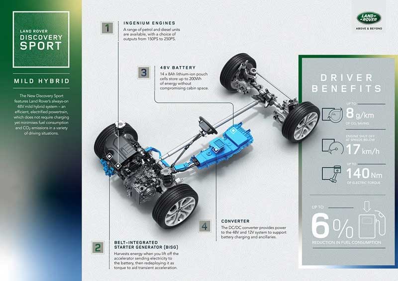 2020 Discovery Sport Drivetrain Infographic