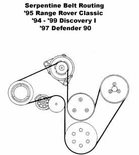 Serpentine Belt Routing & Replacement (Example Diagram) - In The